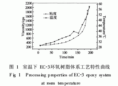 图一